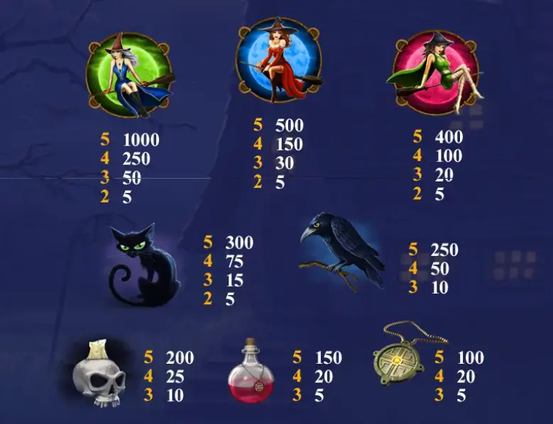 halloween fortune simbolos
